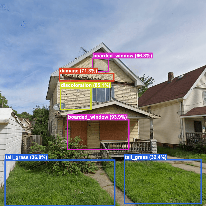 Distressed property example 2
